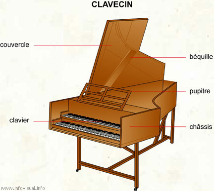 Clavecin (Dictionnaire Visuel)